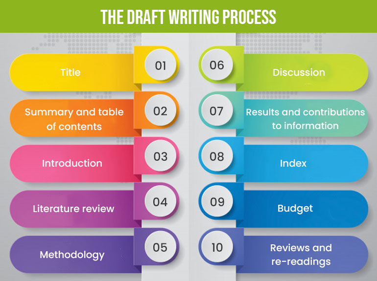 What is a Research Proposal? You Need to Know These! - Great Assignment ...