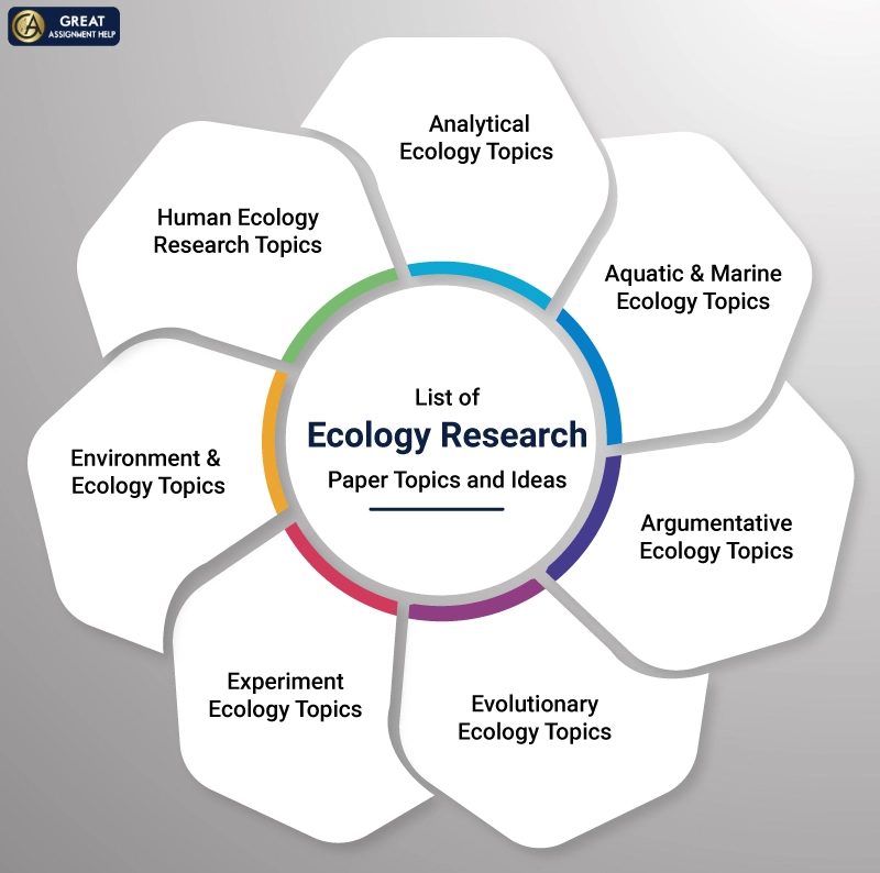 List of Ecology Research Paper Topics and Ideas