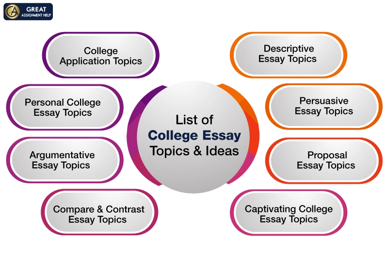 list of topics for college essays