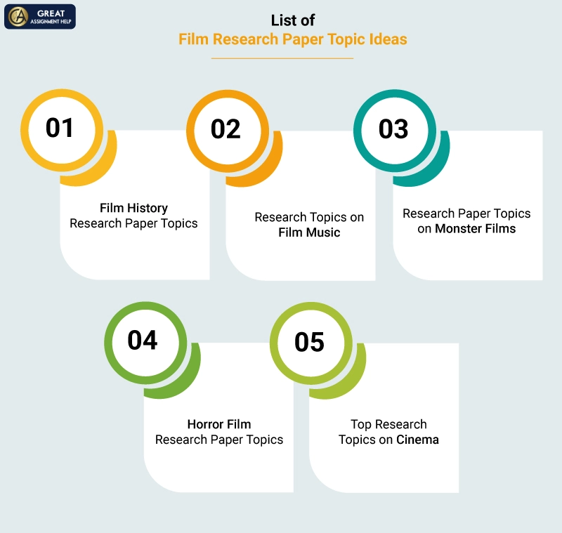 List of Film Research Paper Topic Ideas